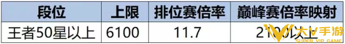 王者荣耀s40战力系统机制详解4