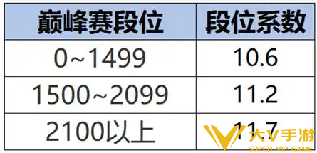 王者荣耀s40战力系统机制详解3