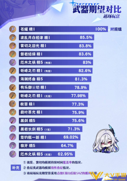 原神丝柯克武器选择及对比分析4