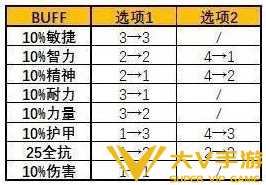 魔兽世界暗月马戏团buff选择秘籍1