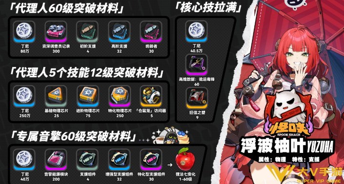 绝区零浮波柚叶突破材料汇总