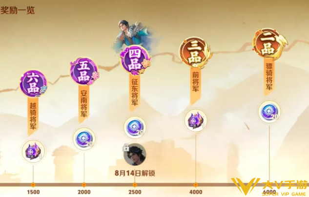 王者荣耀莱西奥踏浪烽翎白嫖获取攻略2