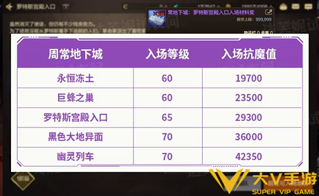 dnf手游暴走深渊票获取攻略1