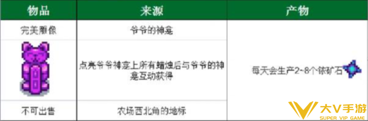 星露谷物语招财猫雕像获取攻略1