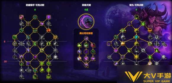 魔兽世界复仇dh天赋加点秘籍3