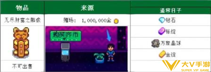 星露谷物语招财猫雕像获取攻略2