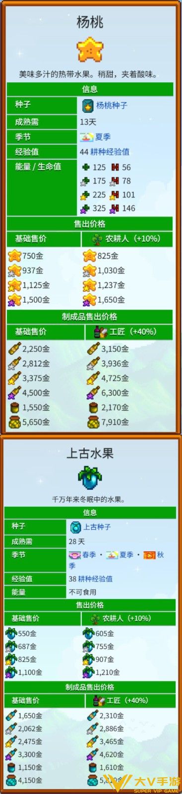 星露谷物语什么流派好玩-全致富流派解析分享