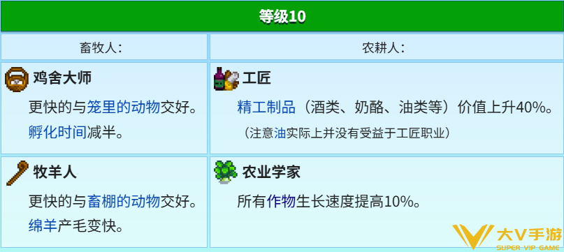 星露谷物语什么流派好玩-全致富流派解析分享