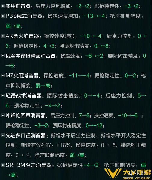 三角洲行动新赛季怎样改枪-S5赛季好用改枪码介绍