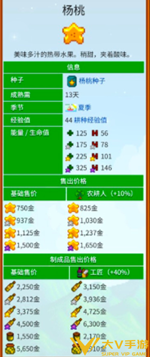 星露谷物语酿酒流快速赚钱玩法3