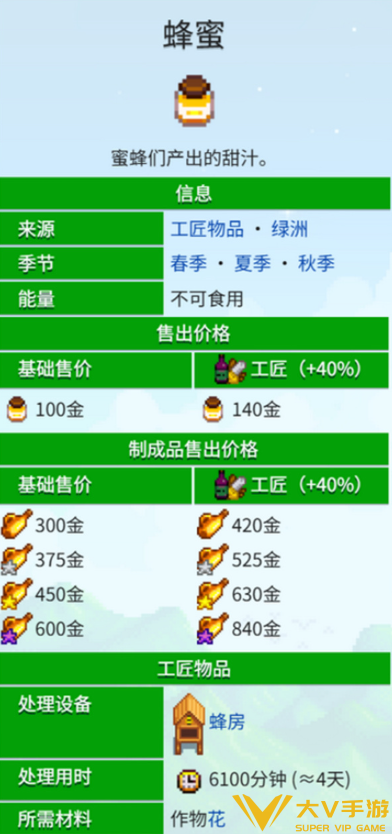 星露谷物语养蜂流快速赚钱攻略4