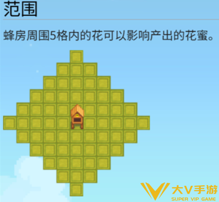 星露谷物语养蜂流快速赚钱攻略2