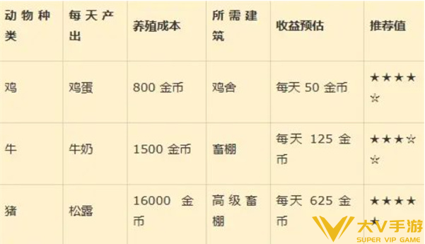星露谷物语标准农场最佳布局介绍4