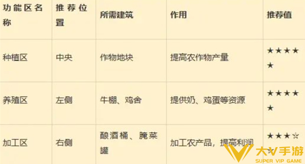 星露谷物语标准农场最佳布局介绍1