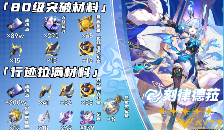 崩坏星穹铁道刻律德菈养成突破材料汇总