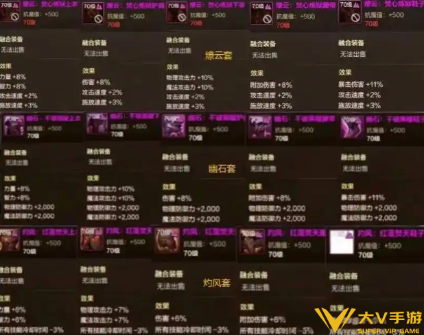 dnf手游融合装备选择介绍