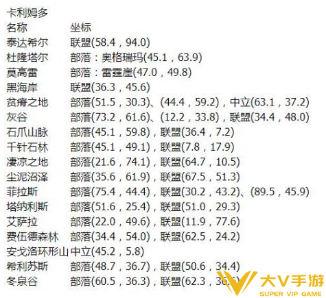 魔兽世界石爪山脉飞行点位介绍3