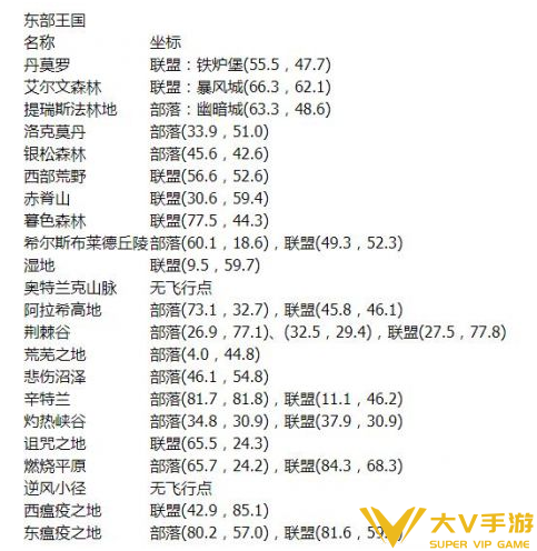 魔兽世界石爪山脉飞行点位介绍2