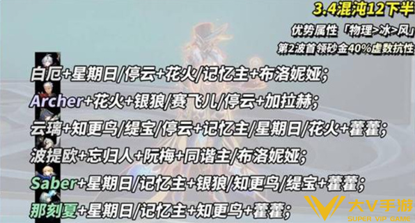 崩坏星穹铁道混沌回忆博徒困境满星打法秘籍5