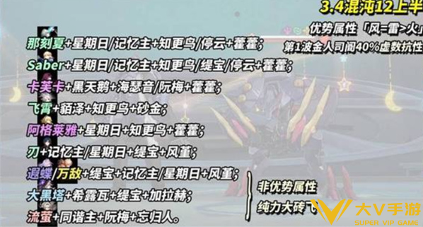 崩坏星穹铁道混沌回忆博徒困境满星打法秘籍3