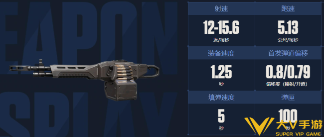 无畏契约源能行动机枪选择介绍2