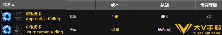 魔兽世界埃索达骑术训练师位置分享4