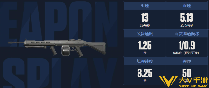 无畏契约源能行动机枪选择介绍1