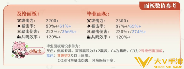 鸣潮奥古斯塔声骸及词条选择介绍3