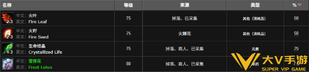 魔兽世界火叶采集位置及分布图3