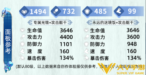 崩坏星穹铁道刻律德菈毕业面板属性一览