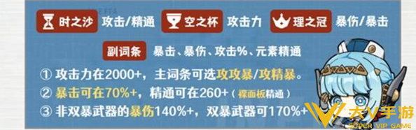 原神伊涅芙圣遗物搭配秘籍3