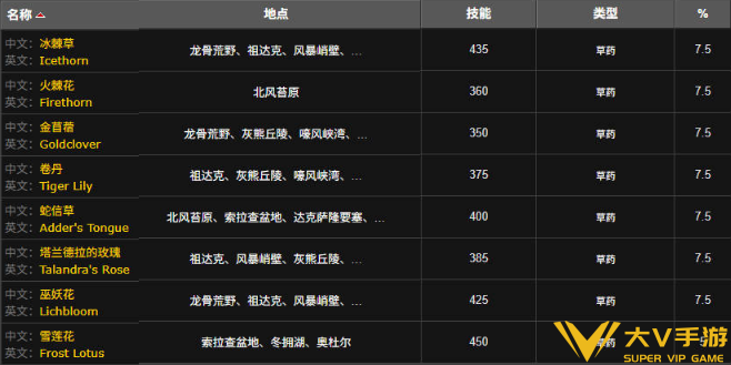 魔兽世界雪莲花采集位置及分布图5