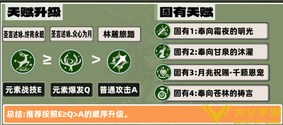 原神菈乌玛技能天赋加点优先级