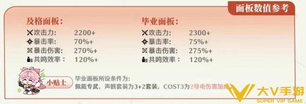 鸣潮奥古斯塔毕业面板属性要求一览2