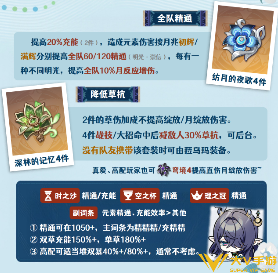 原神菈乌玛圣遗物搭配及词条介绍