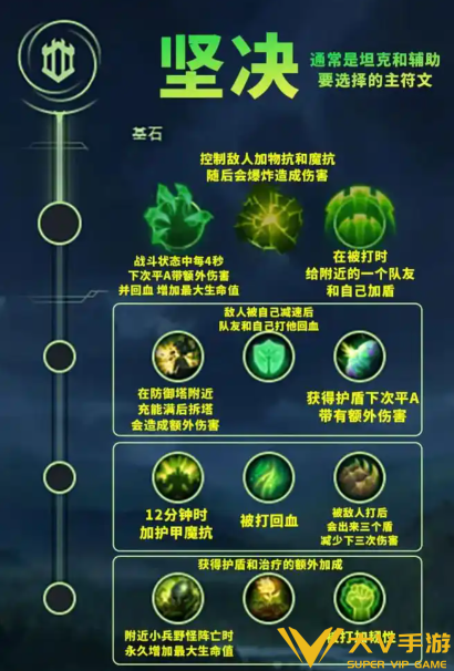 英雄联盟手游熔铁少女符文搭配介绍
