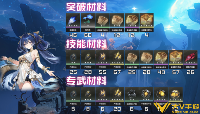 鸣潮尤诺突破养成材料汇总