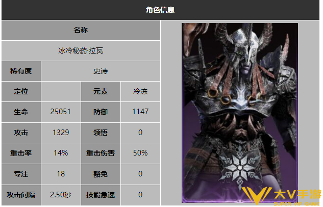 龙息神寂光耀阵容搭配介绍2