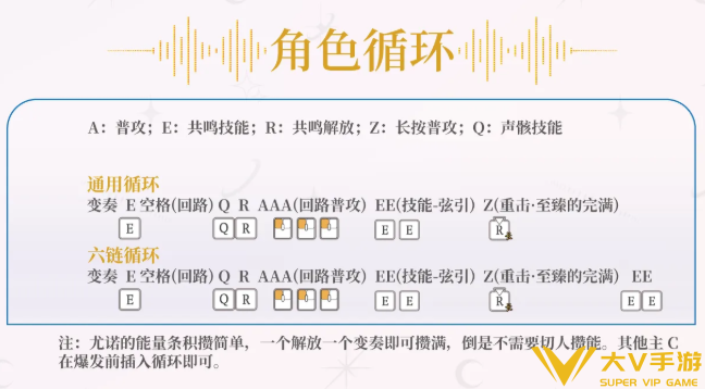 鸣潮尤诺技能连招及输出循环教学