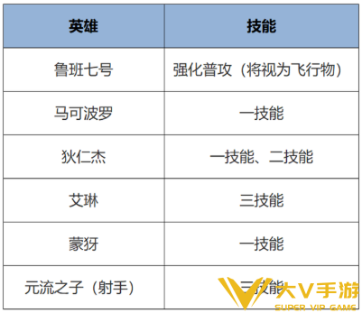 王者荣耀s41赛季装备调整一览2