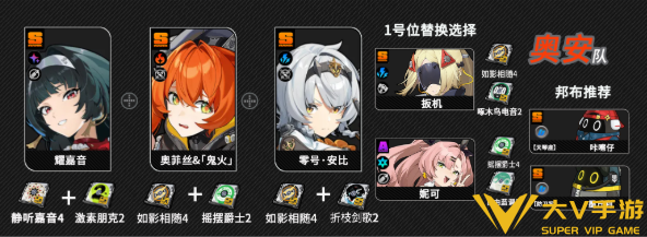 绝区零奥菲丝鬼火阵容搭配介绍2