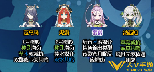 原神爱诺阵容搭配秘籍2