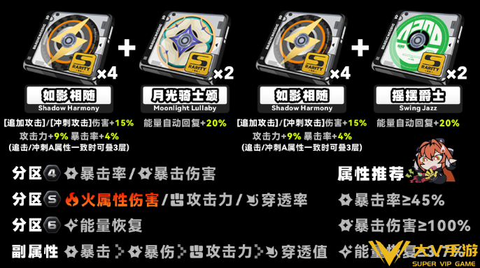 绝区零奥菲丝鬼火驱动搭配介绍