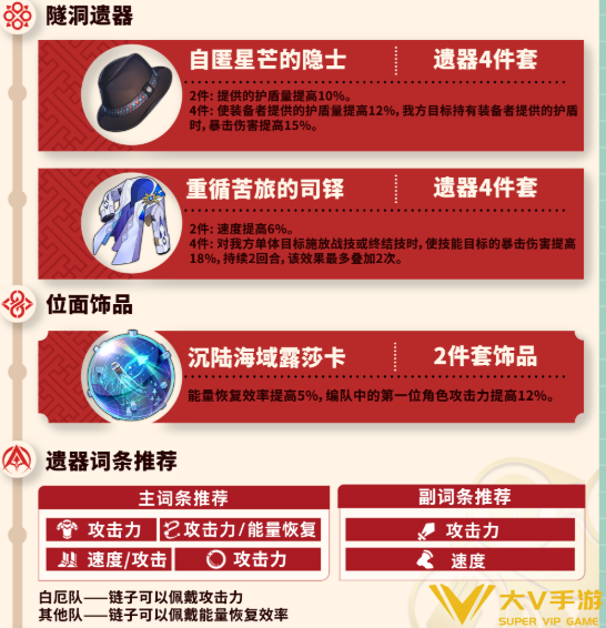 崩坏星穹铁道丹恒腾荒遗器搭配介绍1