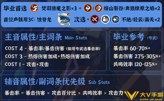 鸣潮嘉贝莉娜声骸搭配及词条介绍