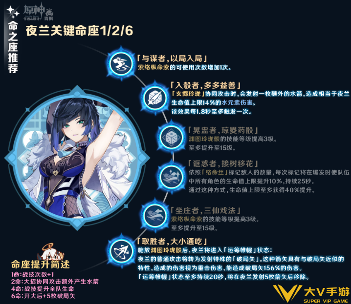 原神6.0夜兰命座抽取建议