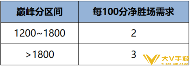 王者荣耀s41赛季战力机制优化介绍2
