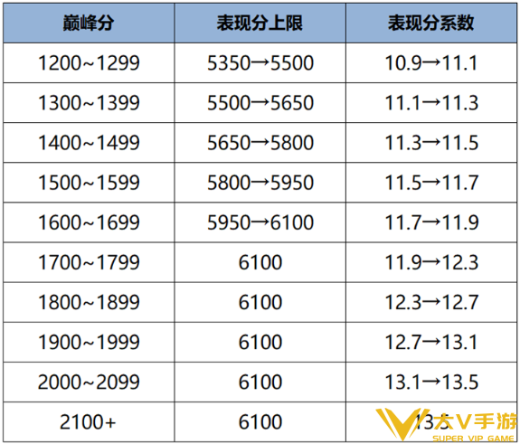 王者荣耀s41赛季战力机制优化介绍1