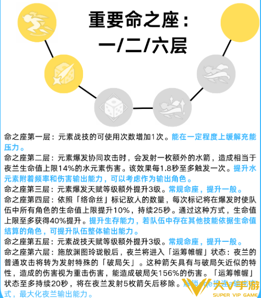 原神夜兰命座和专武抽取优先级介绍2
