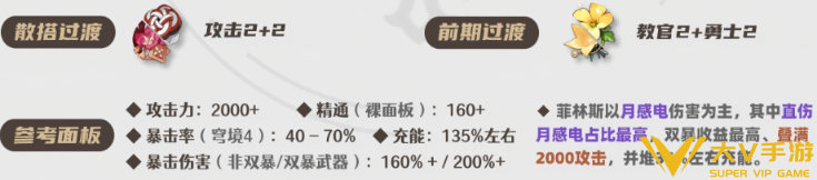 原神菲林斯圣遗物搭配及词条介绍3